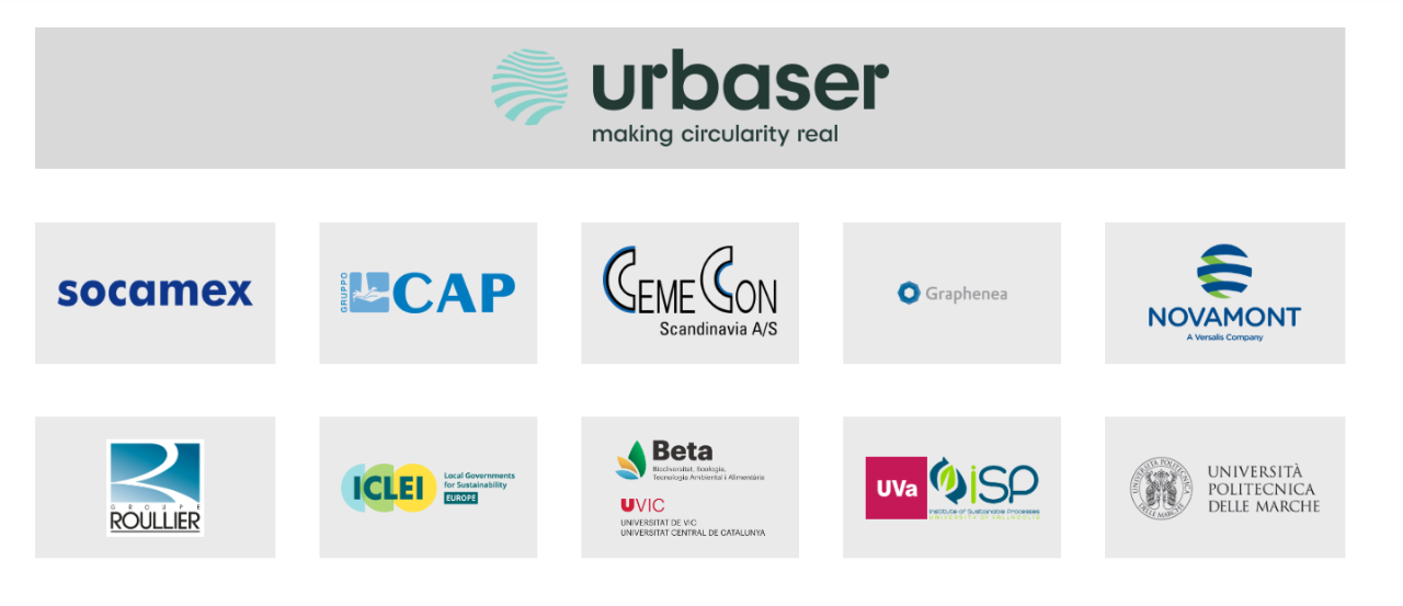 partner logos: Socamex, Gruppo CAP, Novamont, Università delle marche, ROULLIER, ICLEI, beta, ISP, Graphenea, CemeCon