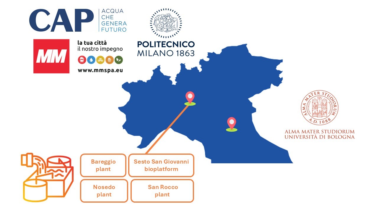 Immagine raffigurante il nord Italia con indicate le posizioni di: Depuratore di Bareggio, Biopiattaforma di Sesto, Depuratore Nosedo e Depuratore San Rocco. Loghi di Gruppo CAP, Università di Bologna, MM e POLIMI)