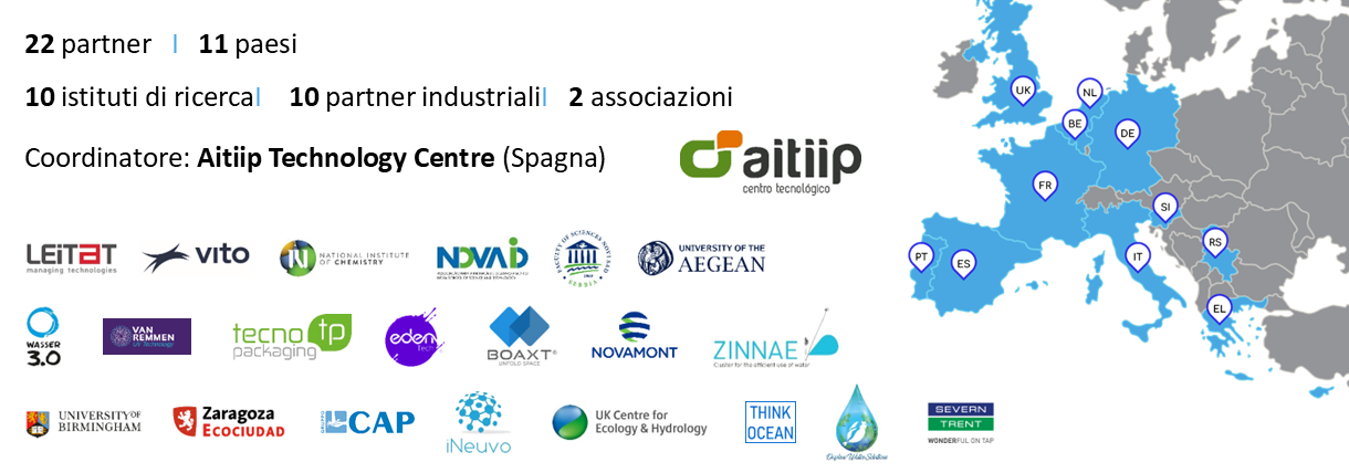22 partners, 11 countries, 10 research institutes, 10 industrial partners, 2 associations. Coordinator: Aitiip technology Centre (Spain)