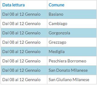 tabella-2