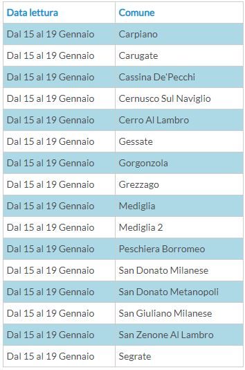 tabella-2