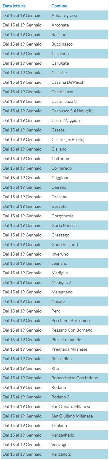 tabella-3