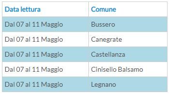 tabella-1