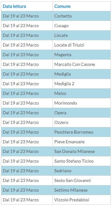tabella-2