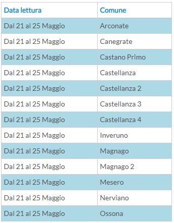 tabella-1