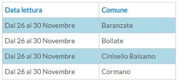 tabella-3