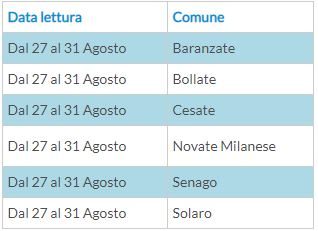 tabella-2