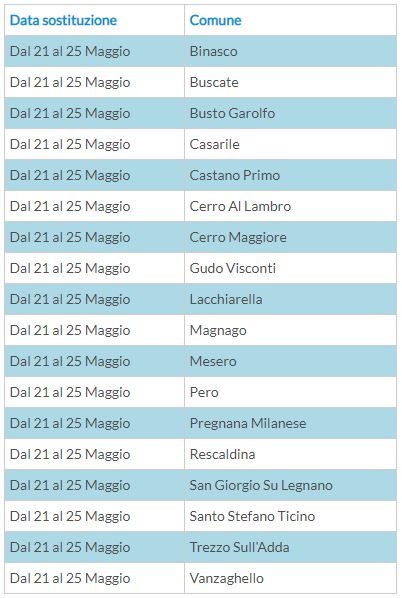 tabella-2