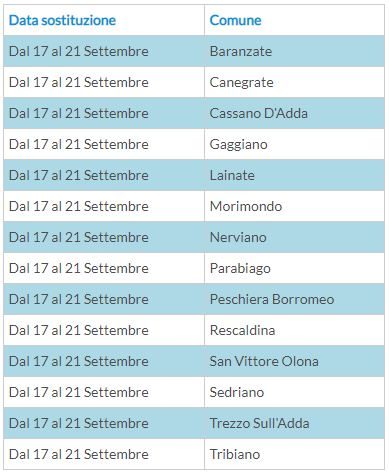tabella-3