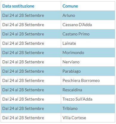 tabella-4