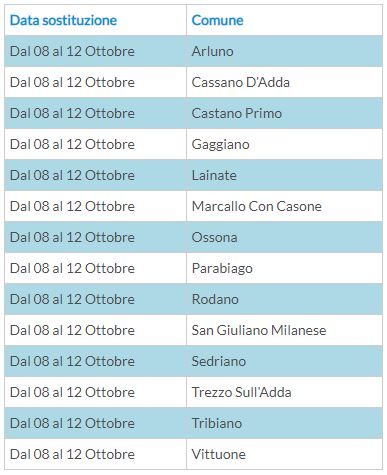 tabella-4