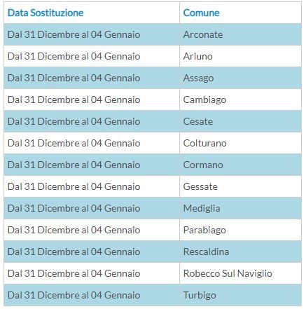 tabella-1