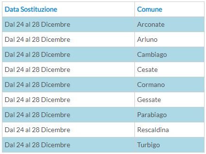 tabella-2