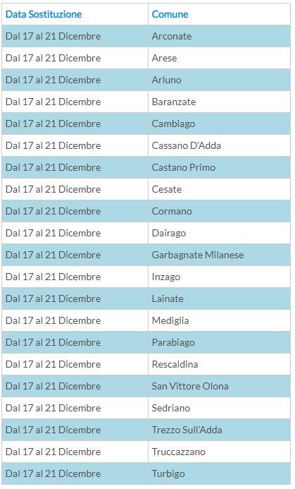 tabella-3